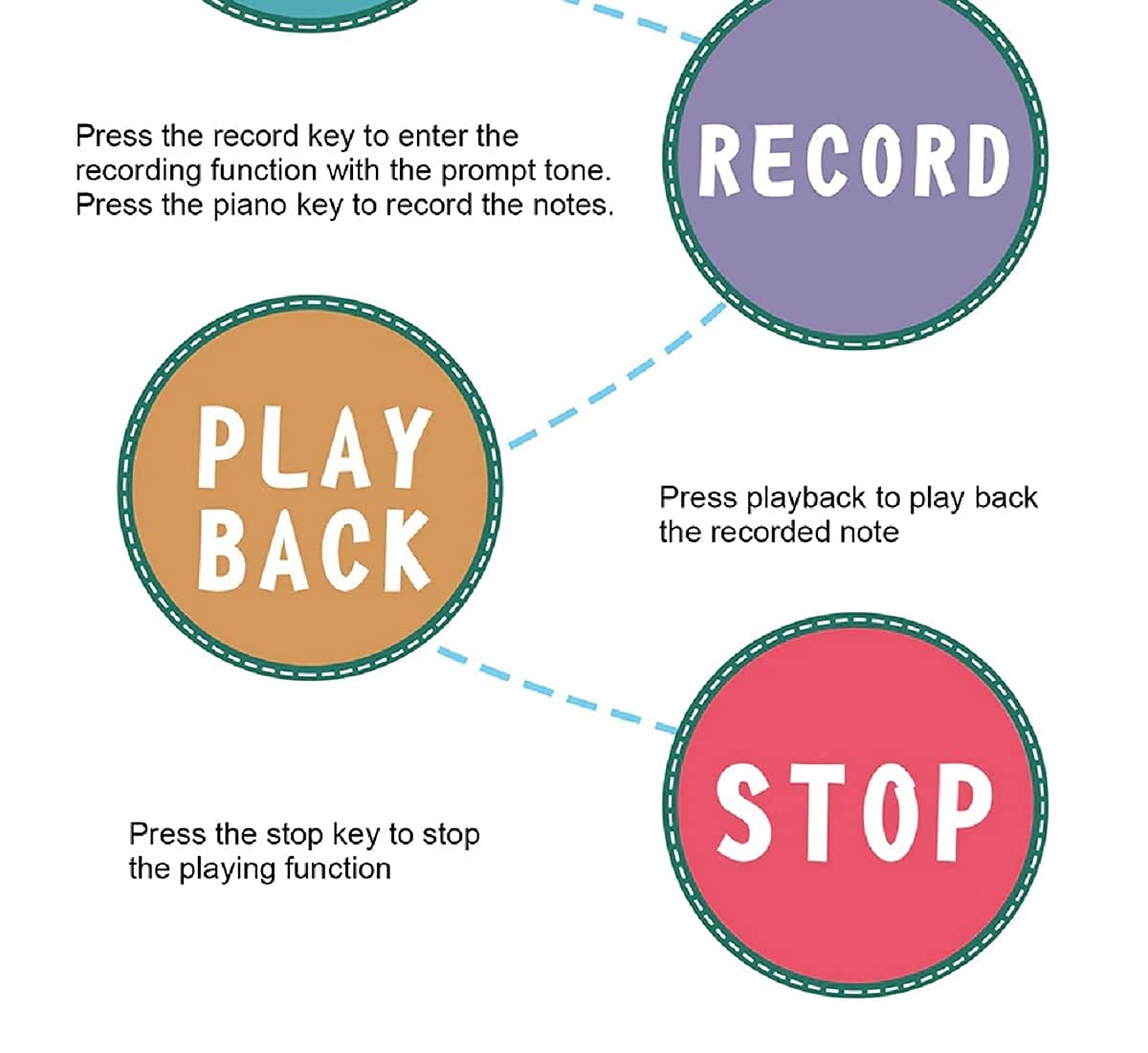 PATPAT Musical Mat for Kids , Music Piano Keyboard Dance Mat, Musical Toys Educational Toys for Kids Toddlers Baby Toys Early Learning Toys Best Birthday Gift for Girls Boys (43.3X14.17IN) PATPAT Musical Mat for Kids , Music Piano Keyboard Dance Mat, Musical Toys Educational Toys for Kids Toddlers Baby Toys Early Learning Toys Best Birthday Gift for Girls Boys (43.3X14.17IN)